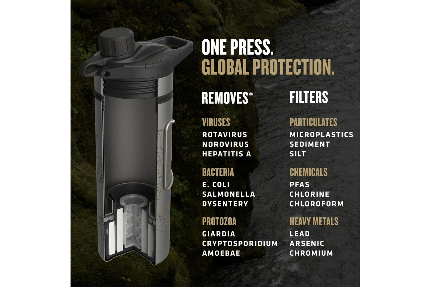 Geopress Titanium OD